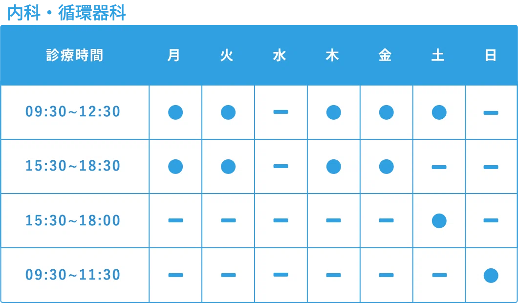 内科・循環器科診療時間